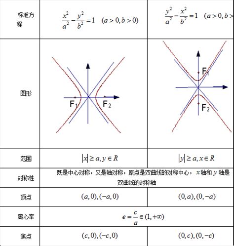 双曲线的顶点坐标如何求解 3