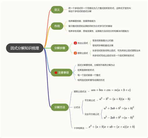 如何进行因式分解？ 3