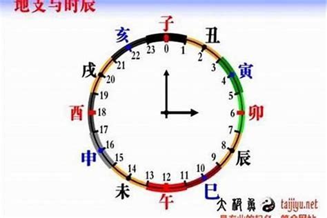 揭秘：早上8点20分对应的古老时辰是什么？ 2