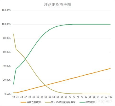 揭秘《无限暖暖》卡池秘境：高概率抽卡攻略与豪华保底机制全解析！ 3