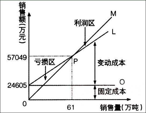 掌握变动成本的精准计算方法 2