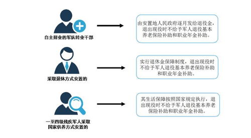 如何轻松查询退役士兵养老保险信息 2