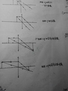 凹透镜成像原理及光路图解 4