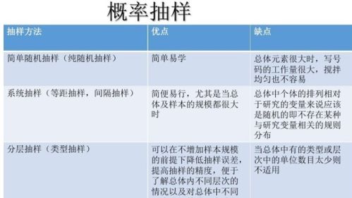 常见的抽样方法分类有几种 3