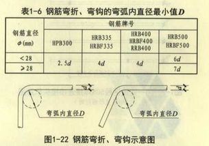 揭秘HRB400：你所不知道的建筑钢筋强度标准 2