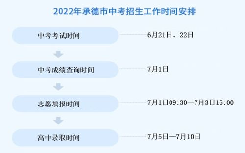 2022年哈尔滨中考具体时间揭晓 4