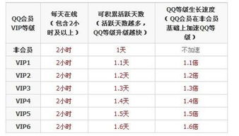 解锁特权：QQ超级会员、QQ会员与超级QQ，三大身份有何不同？ 4