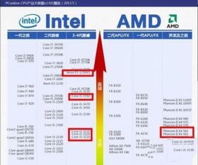 升级指南：e31230v2的最佳替代选择 4