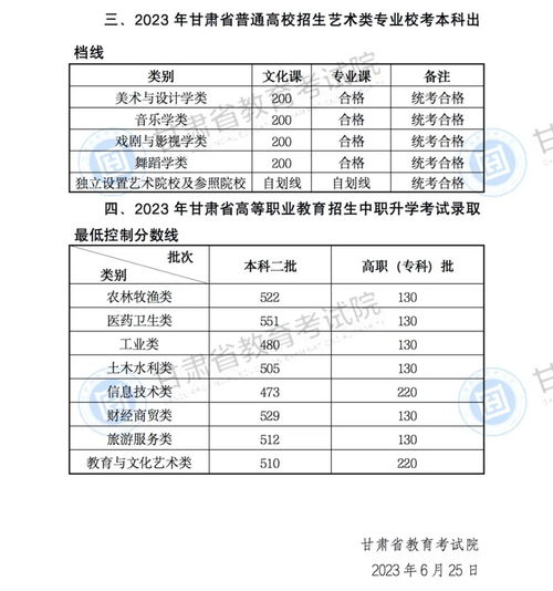 2023年甘肃省高考成绩如何查询？ 4