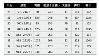 28码裤子对应的腰围尺寸是多少 3