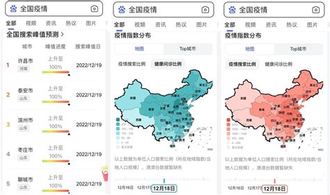 哪里可以查看全国各城市感染高峰进度？ 5