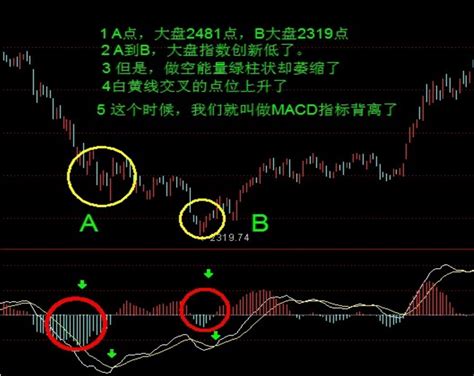 MACD顶背离与底背离：揭秘股市反转信号 2