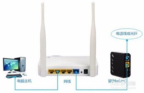 轻松掌握：路由器设置全攻略 3