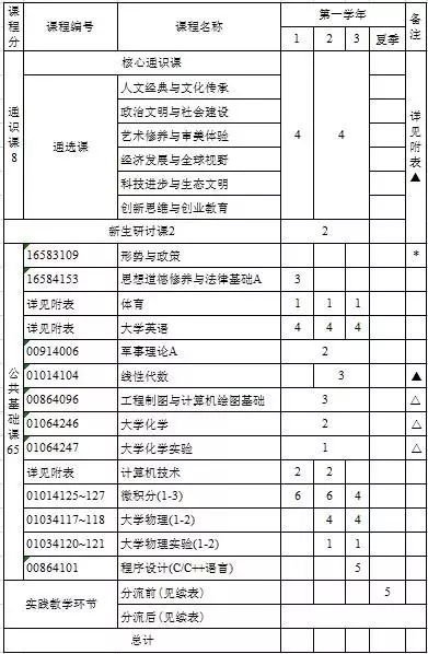 盐城工学院选课全攻略：校园选课指南 4