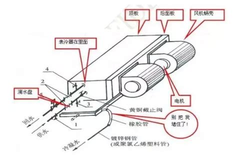 如何准确计算空调机组的风机压头？ 4