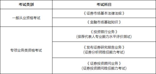 揭秘：证券从业资格证考试，必考科目有哪些？ 3