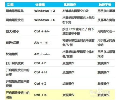 电脑快捷键如何使用？ 3