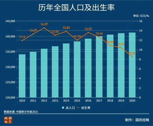 掌握人口增长率计算方法，轻松解读数据变化 4