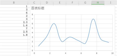 如何制作Excel曲线图？ 2