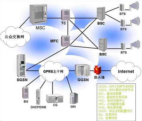 揭秘GPRS：如何轻松取消已开通的GPRS服务？ 3