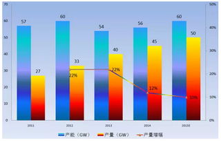 产能与产量：揭秘制造业中的关键差异 2