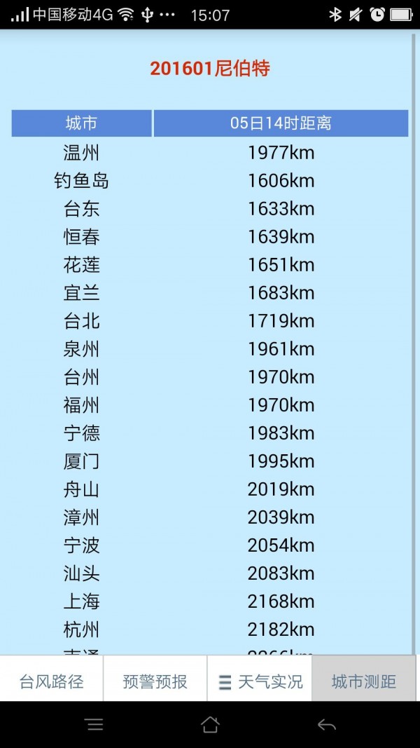 温州台风网 截图5