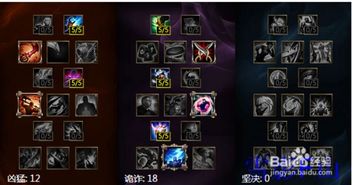 《LOL》大乱斗模式中卡特琳娜（不祥之刃）的出装选择与符文配置方案 2