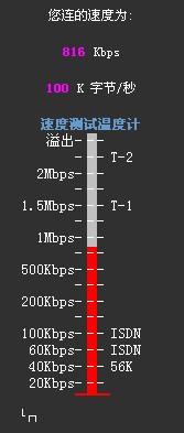 全球网测检测当前网络网速的方法 2
