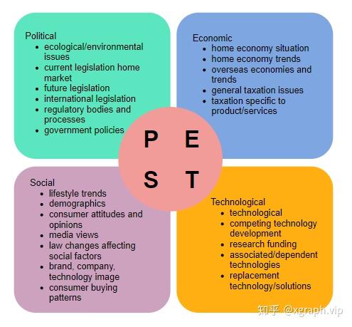 掌握未来趋势：深入解析 PEST 分析模型 2