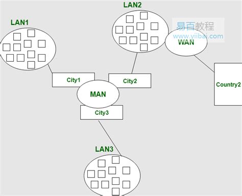 全面解析：广域网、城域网与局域网的概念特征及区别 2