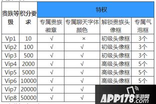 《王者荣耀》2025年VIP10费用全揭秘！ 3