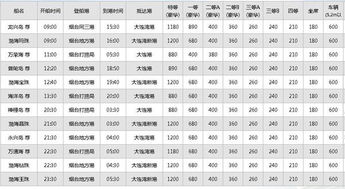 烟台至大连船票时刻表与价格查询 1