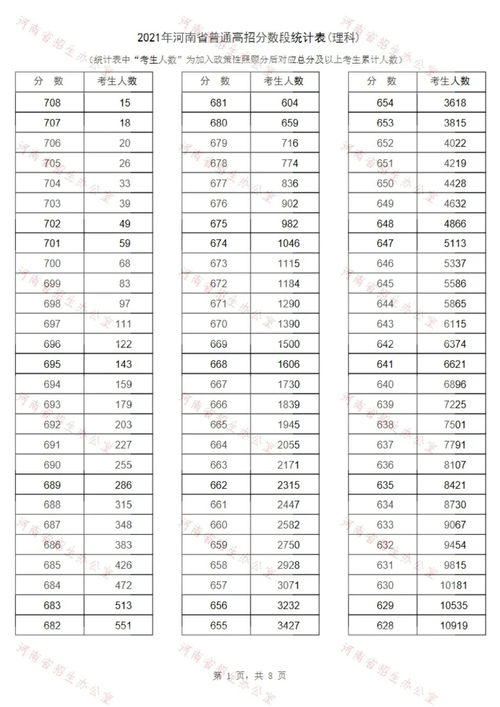 2022河南理科成绩全解析：一分一段表精细呈现 2