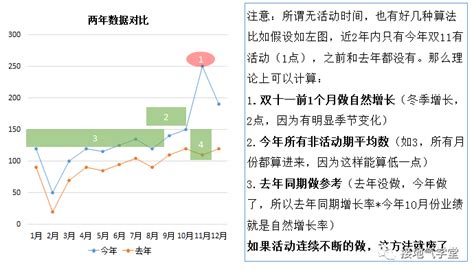 人口自然增长率是如何计算的？ 4