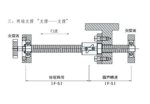 滚珠丝杠如何正确安装？ 2