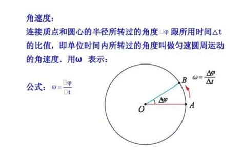 角速度与角度变化的关系 2