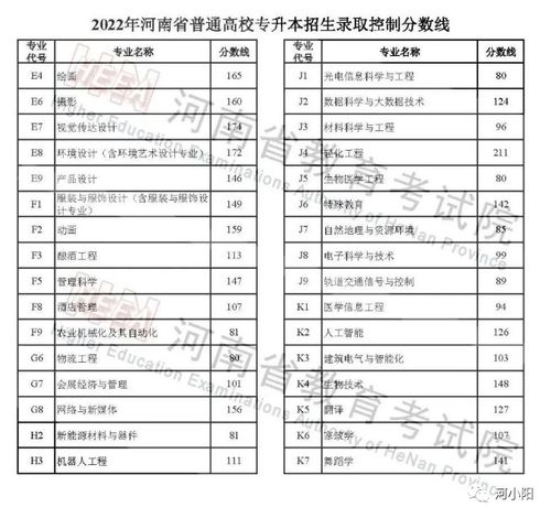 2014年全国高考本高校录取分数线是多少？ 2