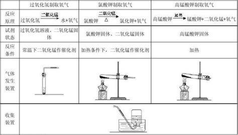 揭秘：实验室制取氧气的三大高效方法 4