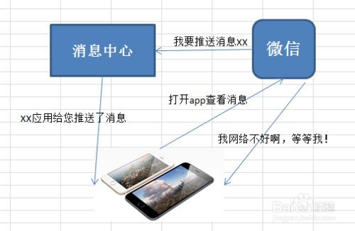 为什么iPhone上的微信一直显示'收取中'状态，如何解决这一问题？ 2