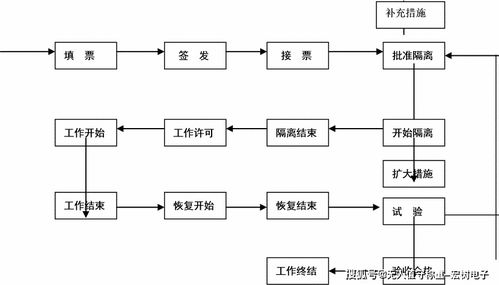 轻松掌握：如何完成电力网任务 3