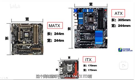 ATX、MATX、ITX、EATX机箱结构定义解析 3