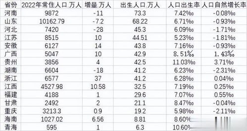 1998年生人，2024年将迎来多少岁的璀璨年华？ 2