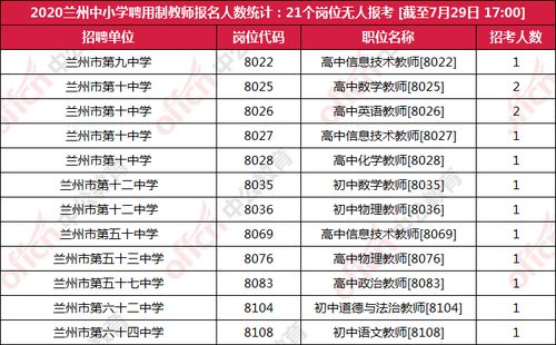 如何查看教师招聘岗位报名人数 3