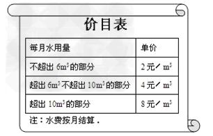 如何节约水资源的10种有效方法？ 2