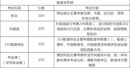 教育学考研必考科目全解析 4