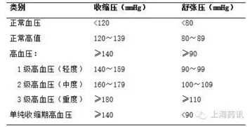 健康概念的细致分类 3