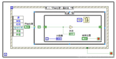 精通LabVIEW 2013：事件结构的高效运用策略 3