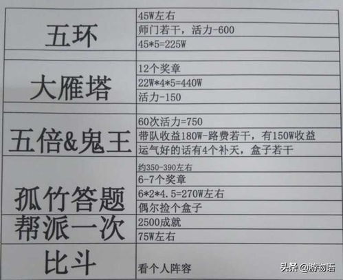 大话西游2资深玩家揭秘：他们钟爱的序列号是什么？ 2