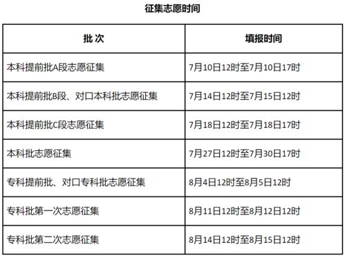 河北省教育考试院官方高考成绩一键查询指南 2