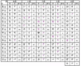 日语假名标注秘籍：一键速成全解析 3